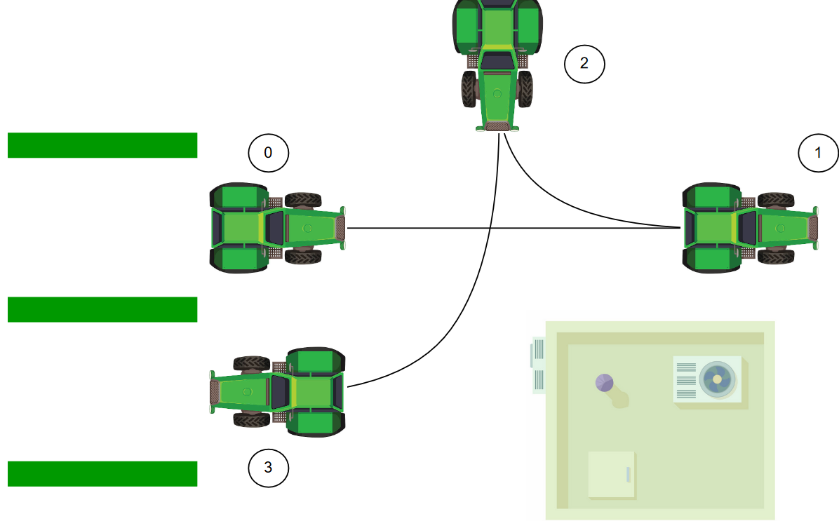 Coverage planning for agricolture